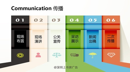 如何策划一场优秀的新闻/产品发布会