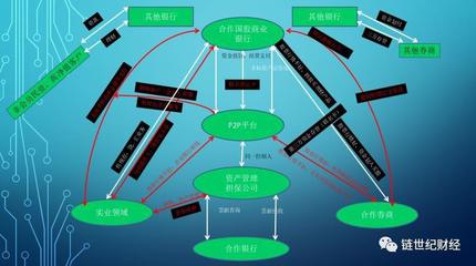 区块链百家讲谈-戴文浦:从传统古典金融到区块链数字金融