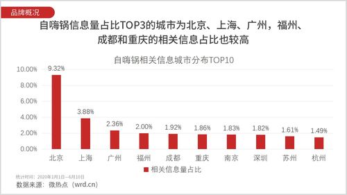 微热点 2020上半年自热食品网络关注度分析报告